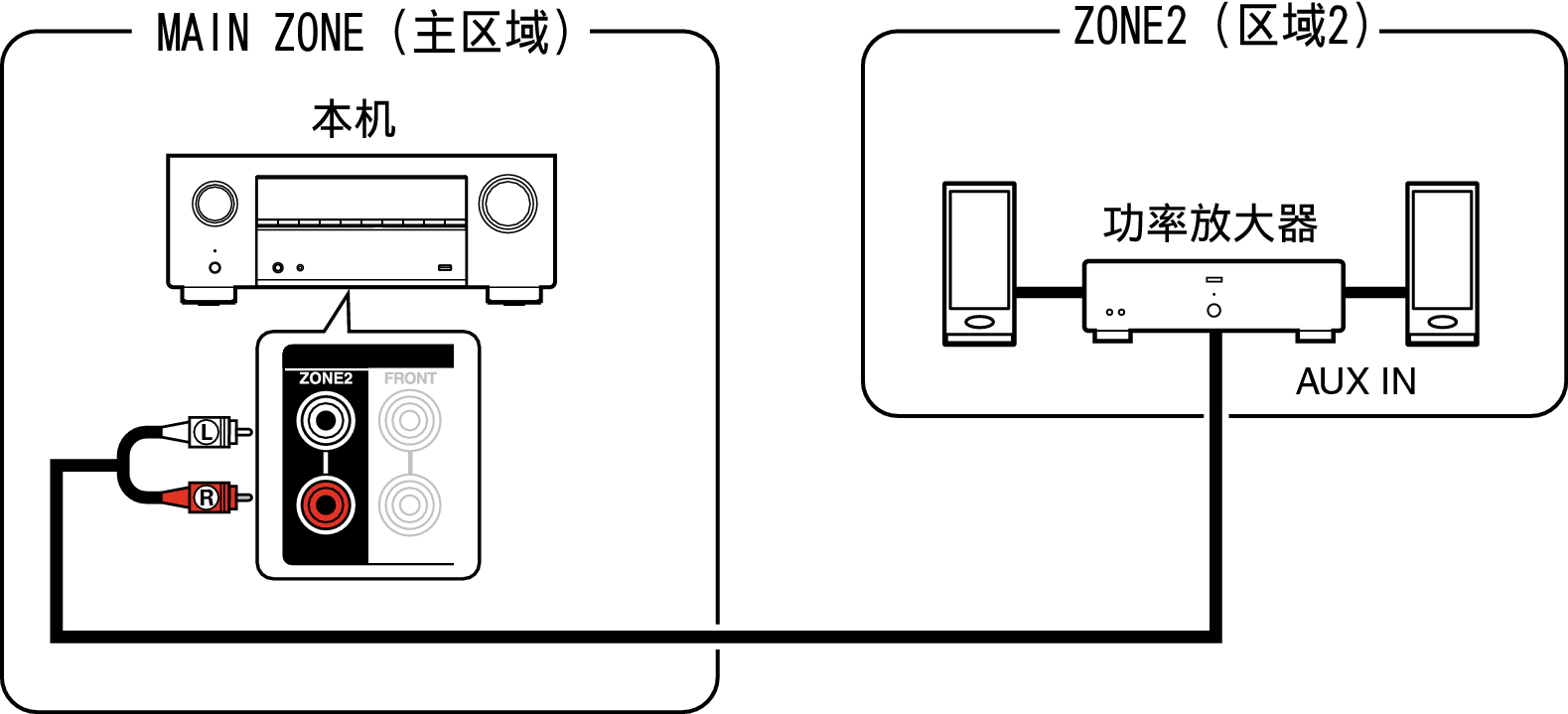 Pict ZONE Audio3 X38